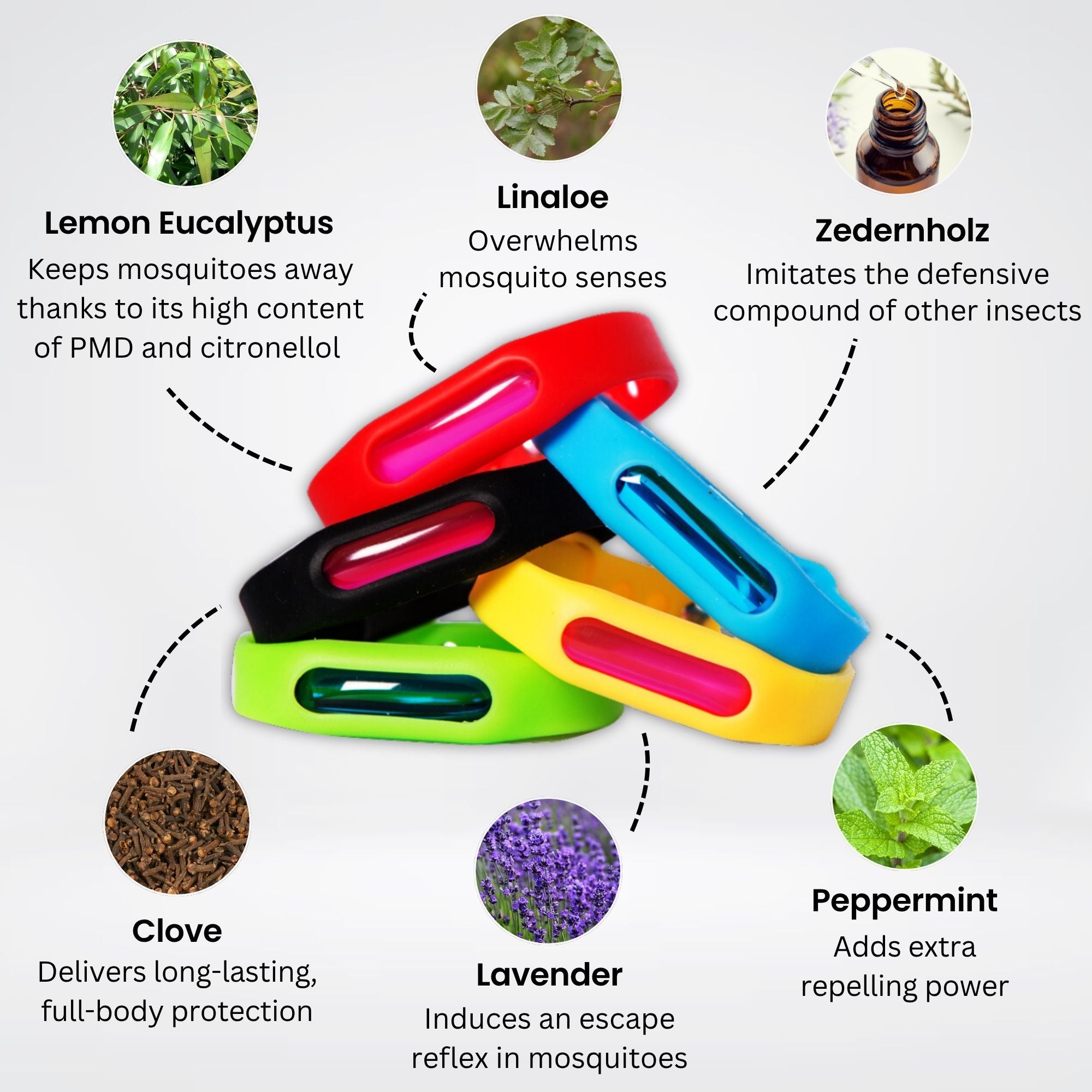 Mosqora™ Mosquito Repellent Bracelet