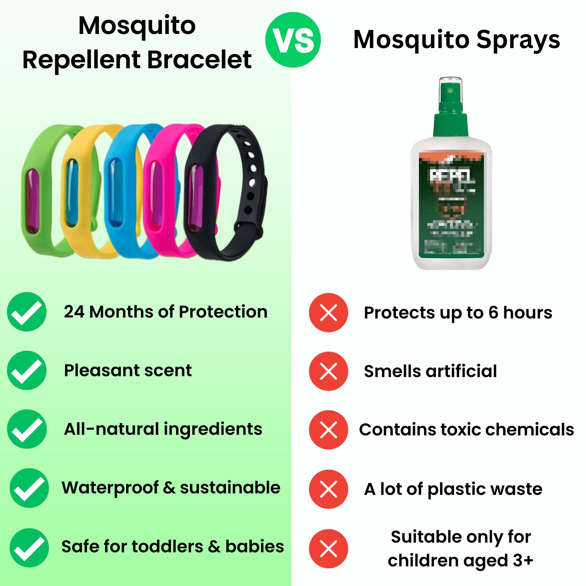 Mosqora™ Mosquito Repellent Bracelet